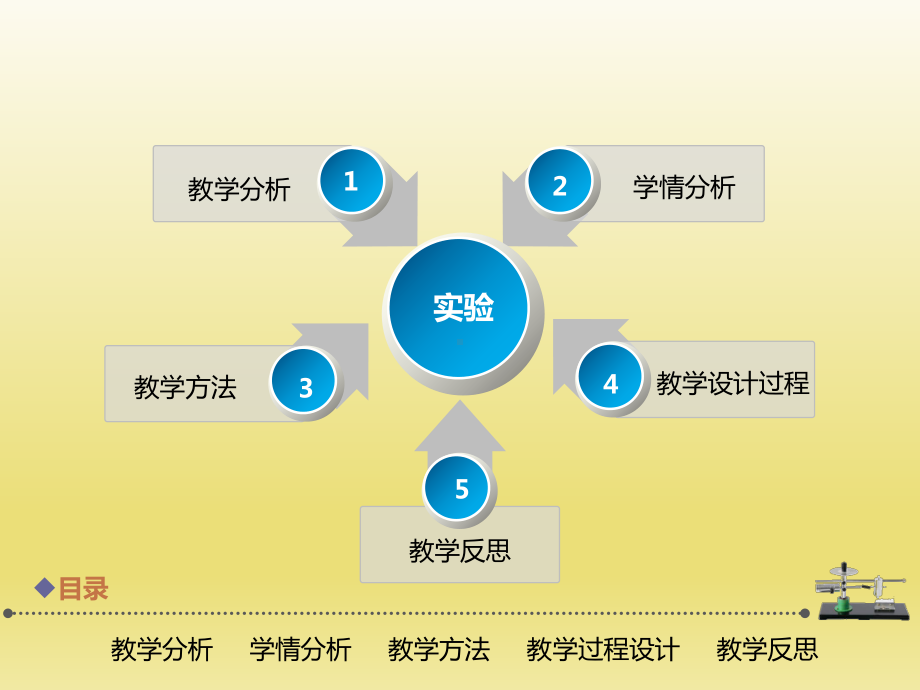 高中物理说课一等奖-验证力的平行四边形定则-说课课件.ppt_第3页