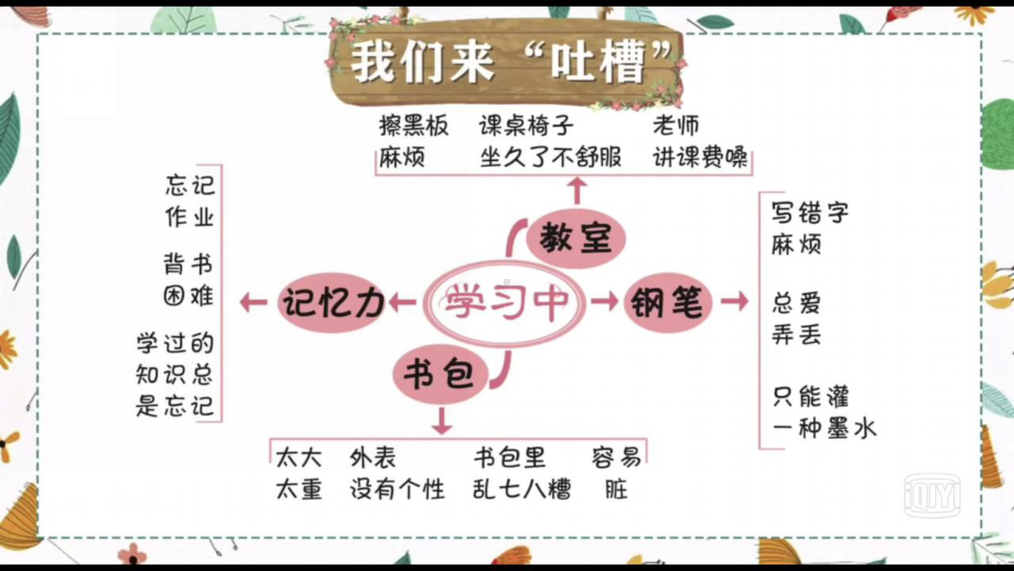 部编版四年级下册第二单元我的奇思妙想和快乐读书吧课件.ppt_第3页