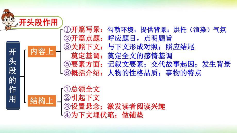 部编版六年级语文下册第四单元语文园地课件.pptx_第3页