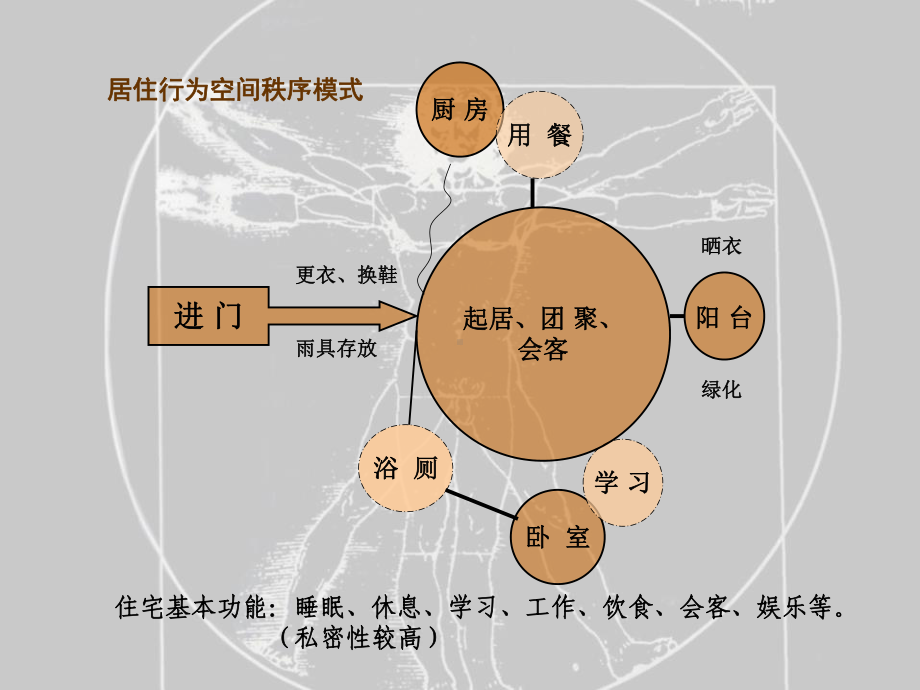 人体工程学-人体工程学与家具设计课件.ppt_第3页