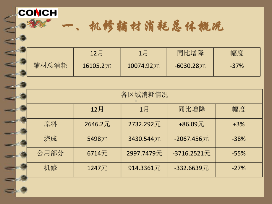 机修工段一月份成本分析.ppt_第3页