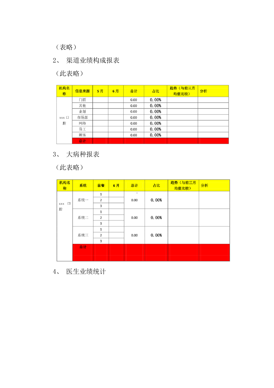 牙科口腔诊所店长职责.docx_第2页