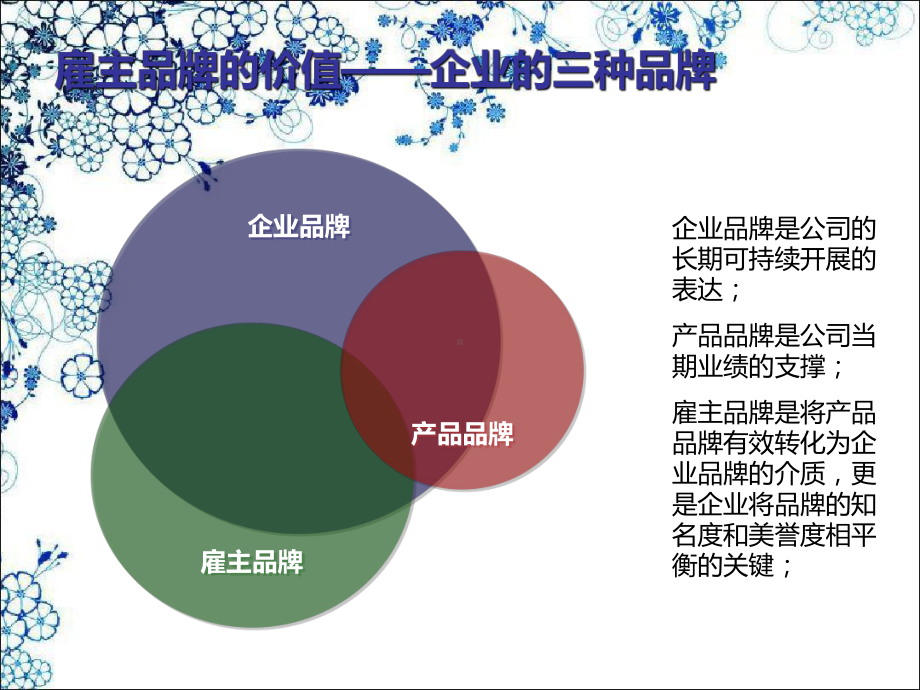 腾讯雇主品牌提升项目腾讯雇主品牌之路汇报课件.ppt_第3页