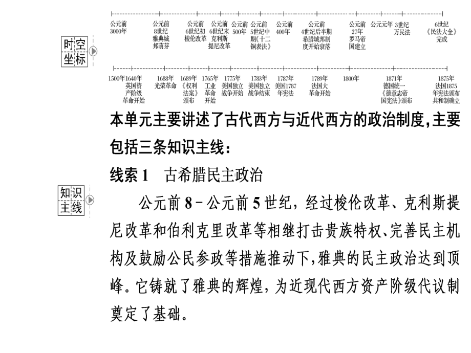 第3讲-古代希腊、罗马的政治制度课件.ppt_第2页