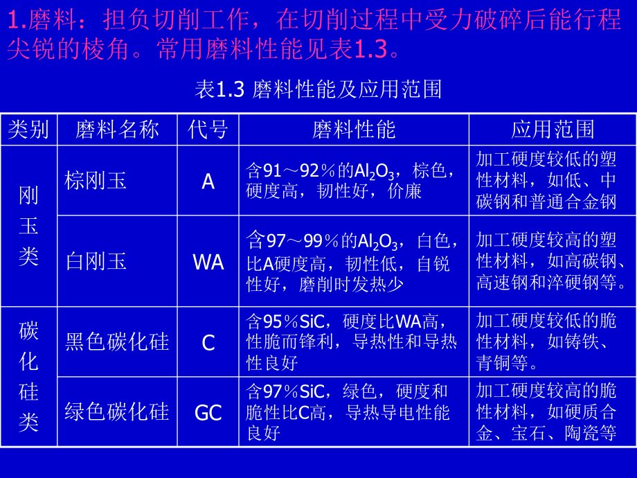 机械加工.ppt_第2页