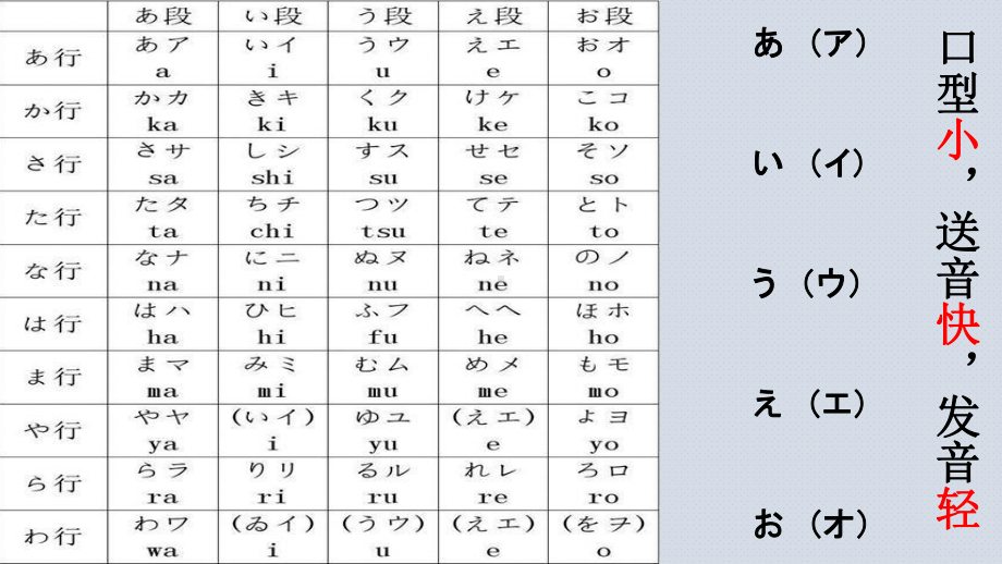 第一单元 第一課 あ行假名 ppt课件-2023新人教版《初中日语》必修第一册.pptx_第2页