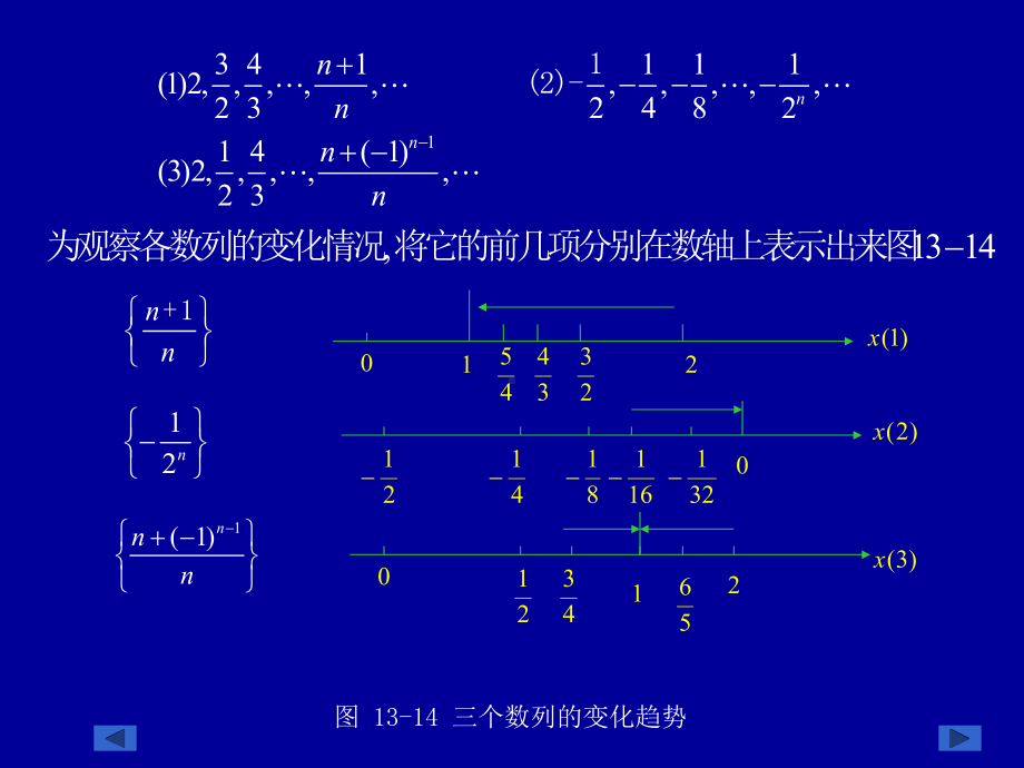 二数列及函数极限课件.ppt_第3页