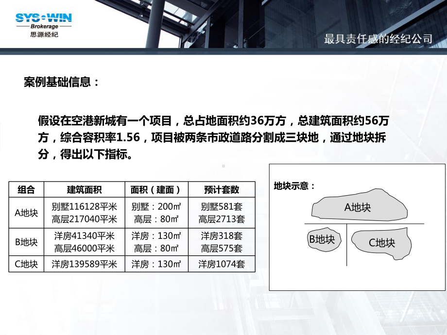 思源推盘模式研究.ppt_第3页