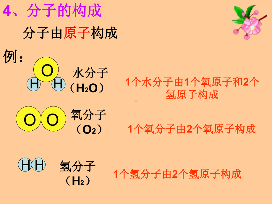 第三单元课题1《分子和原子》课件.ppt_第3页