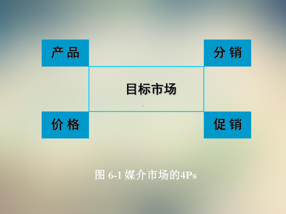 媒介经营与管理-媒介产品营销课件.ppt_第3页