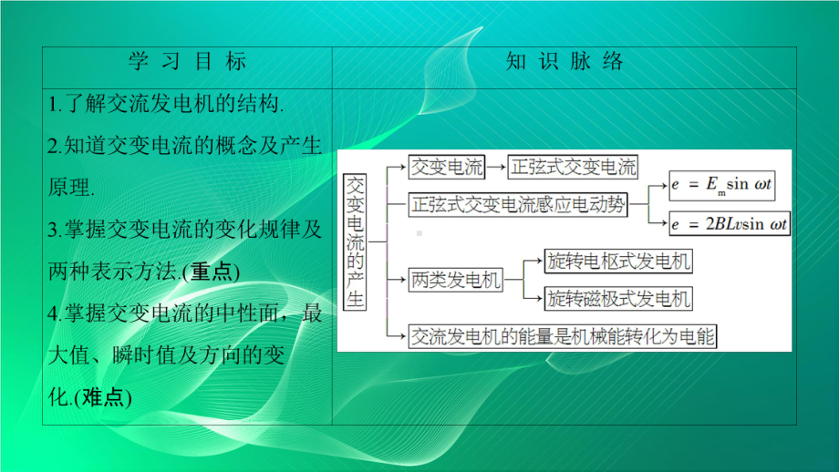 高中物理课件第2章-交变电流与发电机-2-1.ppt_第2页