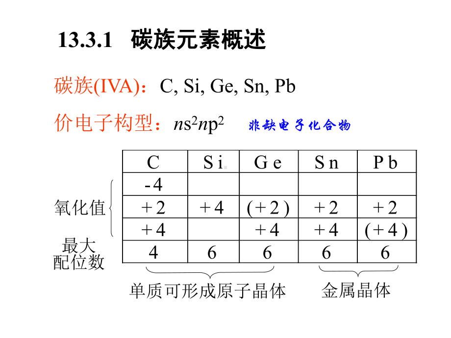 高中化学竞赛-无机化学课件(C族).ppt_第2页