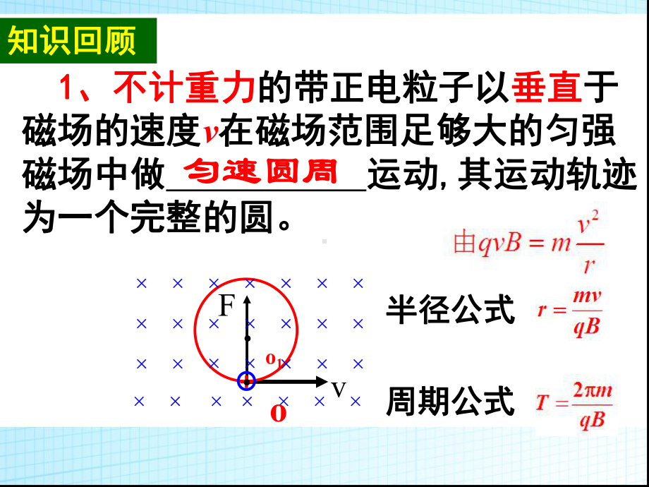 物理公开课-带电粒子在有界磁场中的运动课件.pptx_第3页