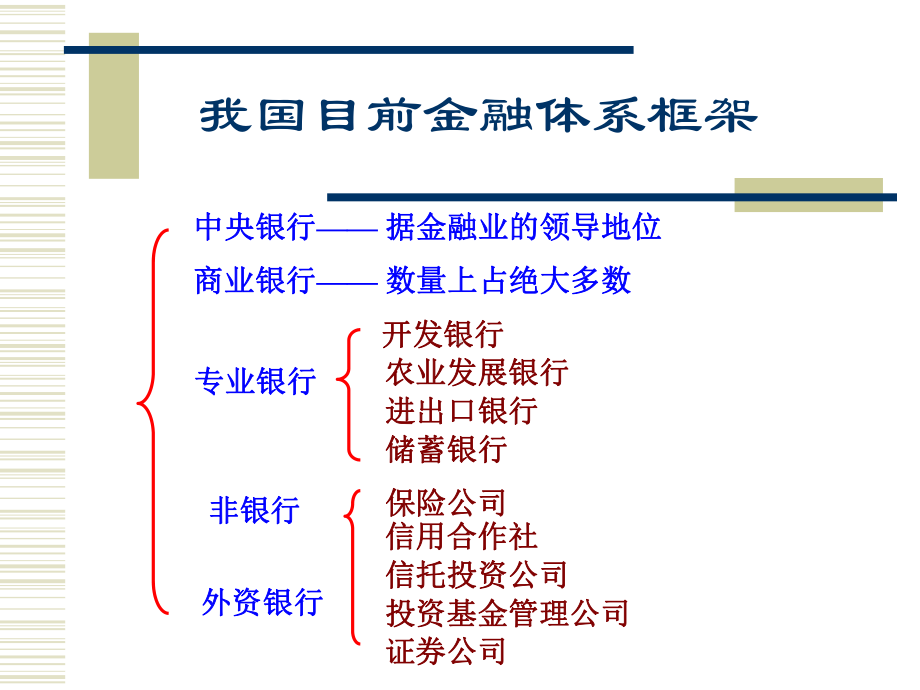 货币银行学第6节课金融体系课件.ppt_第3页