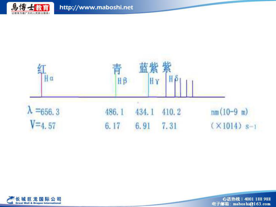 高中化学竞赛课件原子结构.pptx_第2页