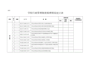 学校行政管理制度梳理情况统计表(DOC 27页).doc