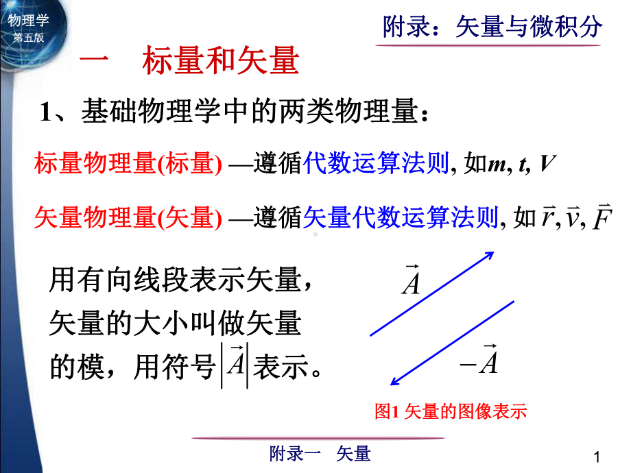 附录-矢量和微积分初步课件.ppt_第1页