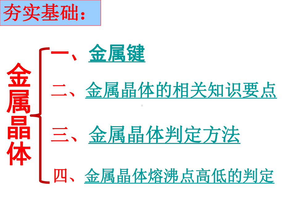 金属晶体第一课时15课件.pptx_第2页