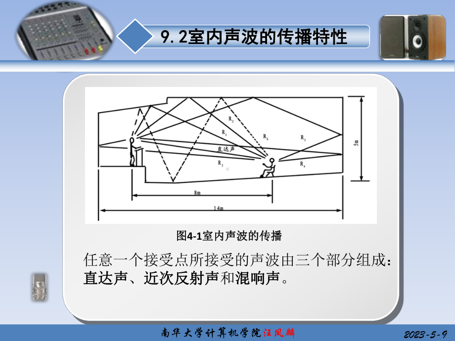 音频技术教程-第9章室内声学课件.ppt_第2页