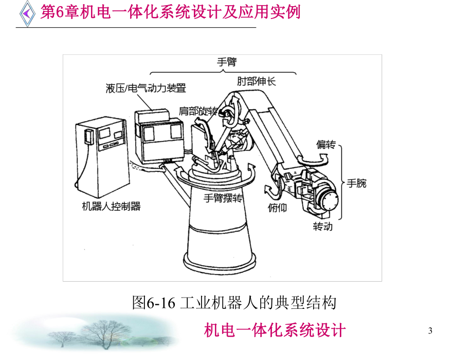 机电一体化技术-64-工业机器人课件.ppt_第3页