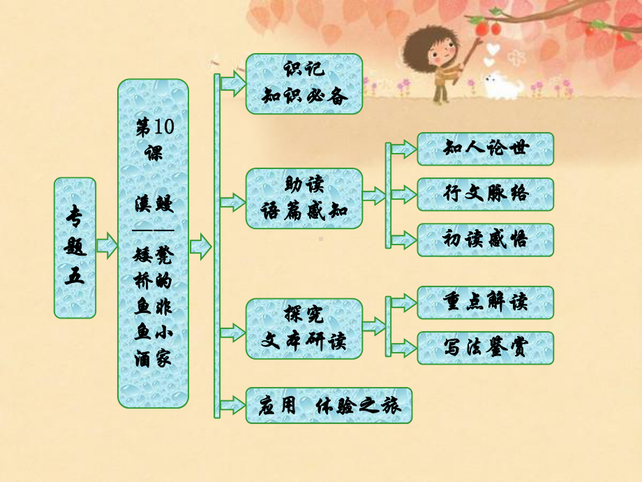 高中语文苏教版选修短篇小说选读课件：专题五-第10课-溪鳗-矮凳桥的鱼非鱼小酒家.ppt_第1页