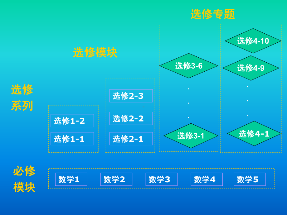 高中数学人教A版教材总体介绍(一)课件.ppt_第3页