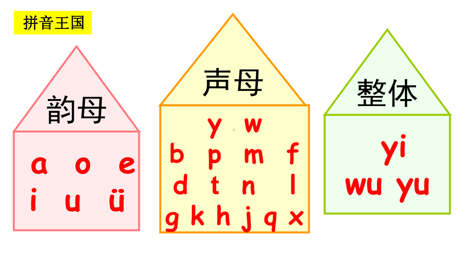 部编版一年级语文上册拼音7《z-c-s》课件.ppt_第2页