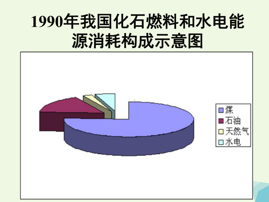 高中化学专题2第四单元太阳能、生物质能和氢能的利用课件苏教版必修2.ppt_第3页