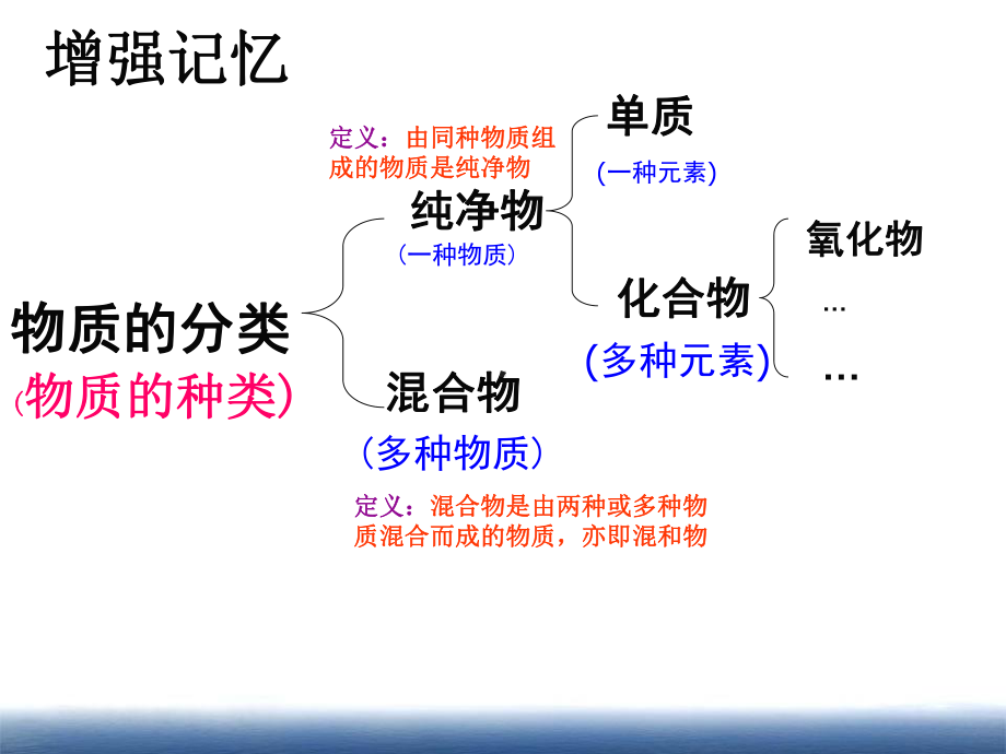 31分子和原子课件最新.ppt_第3页