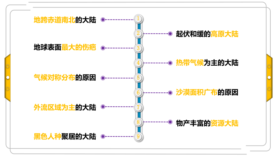 高中区域地理之非洲课件.pptx_第3页