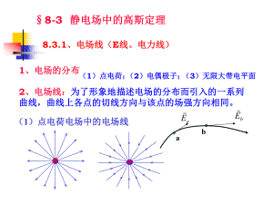 静电场高斯定理环路定理课件.ppt