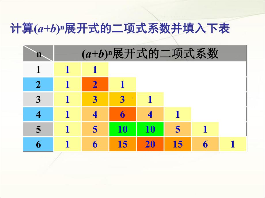 高中数学-杨辉三角教学课件设计.ppt_第3页