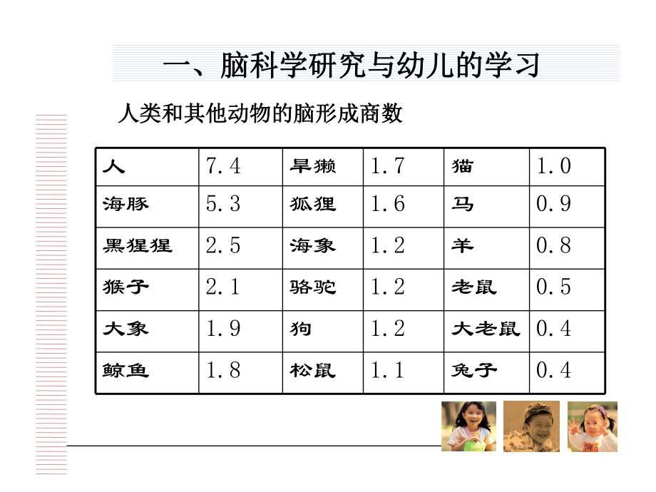 幼儿学习的脑科学基础课件.ppt_第2页