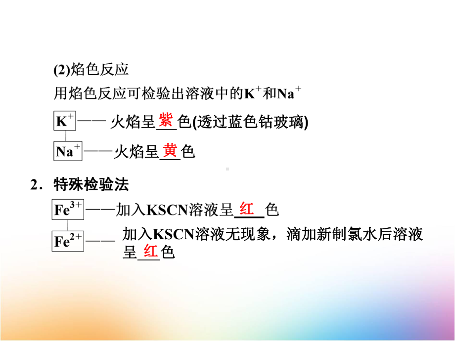 高三化学一轮复习课件1：离子共存、离子的检验和推断.ppt_第3页