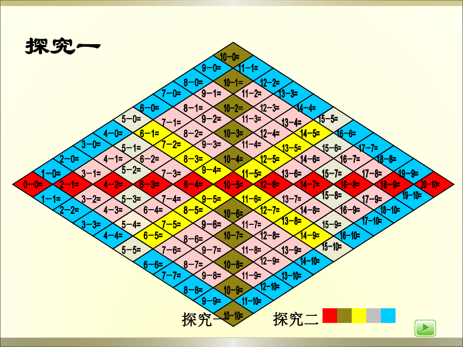 最新沪教版一年级数学上册《大家来做减法表》课件.ppt_第3页