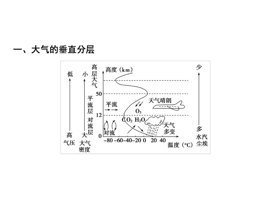 高考地理一轮复习第一部分自然地理第三章自然环境中的物质运动和能量交换第二讲大气的受热过程课件湘教版.ppt_第3页