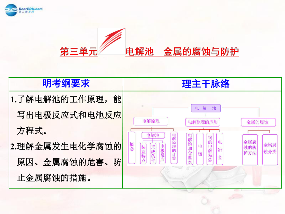 高考化学一轮复习-专题8-第3单元-电解池-金属的腐蚀与防护课件.ppt_第1页