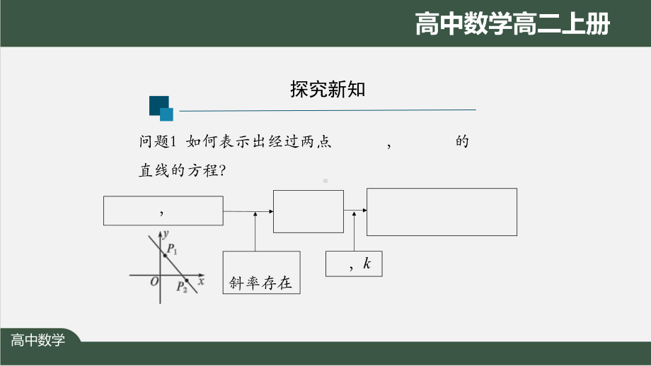 高二数学(人教A版)《直线的两点式方程》（教案匹配版）最新国家级中小学课程课件.pptx_第2页