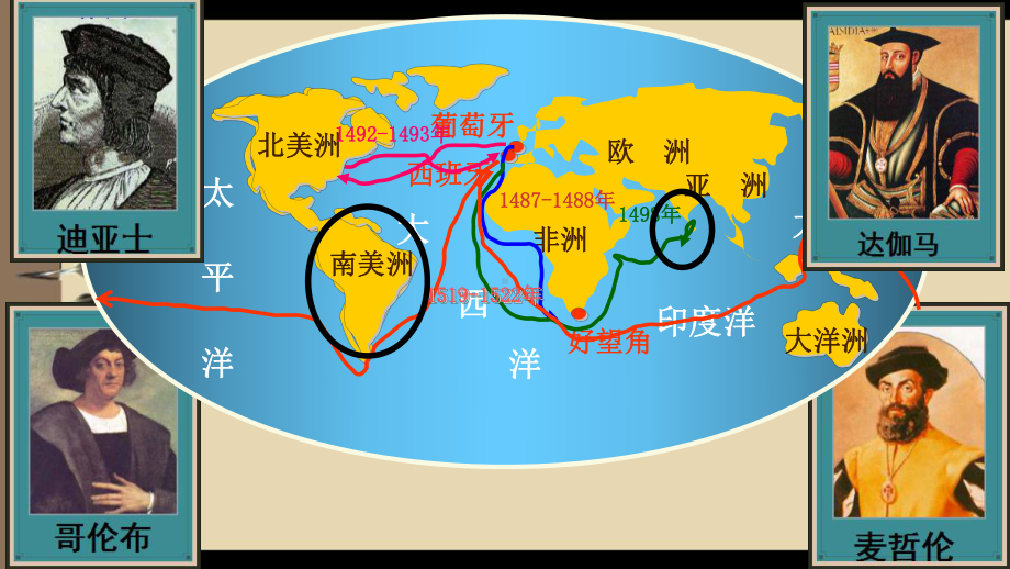 部编版九年级历史下册第一单元《殖民地人民的反抗与资本主义制度的扩展》复习课件.pptx_第1页