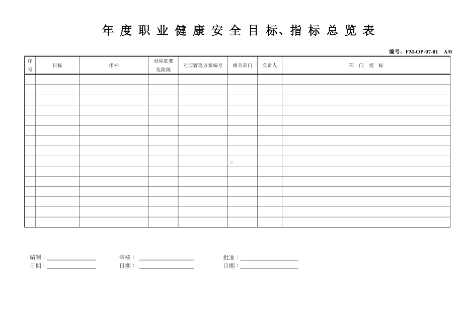 ISO45001－2018表单记录模版-年度职业健康安全目标、指标总览表参考模板范本.doc_第1页