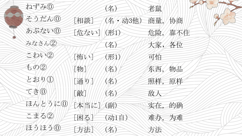 第16课 ねずみの相談 ppt课件 (j12x1)-2023新人教版《初中日语》必修第一册.pptx_第3页