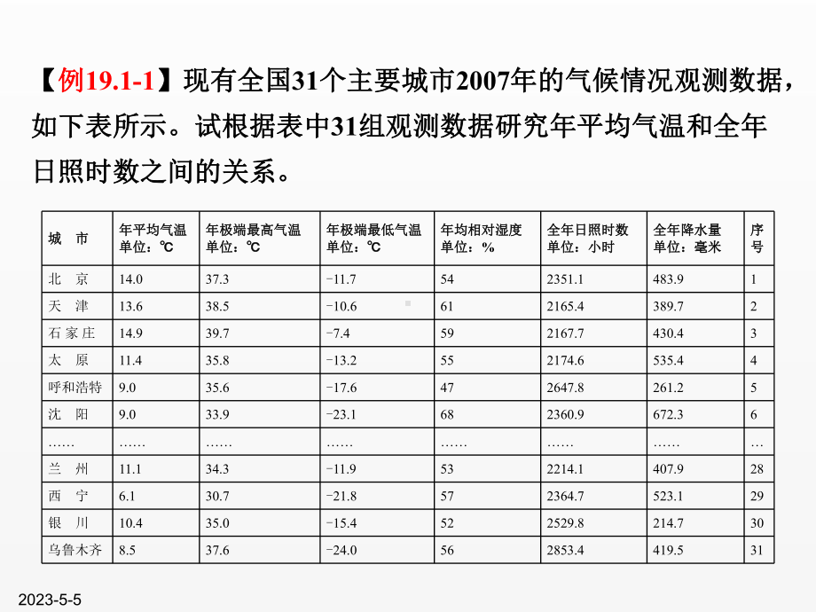 《新编MATLAB&Simulink自学一本通》课件第19章 回归分析.pptx_第3页