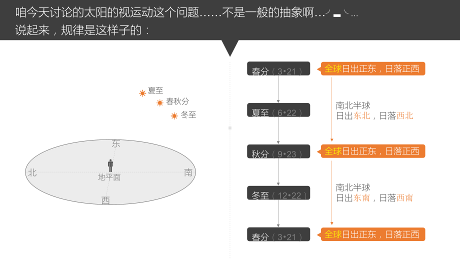 太阳的视运动难点详解课件.ppt_第2页