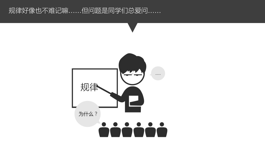 太阳的视运动难点详解课件.ppt_第3页