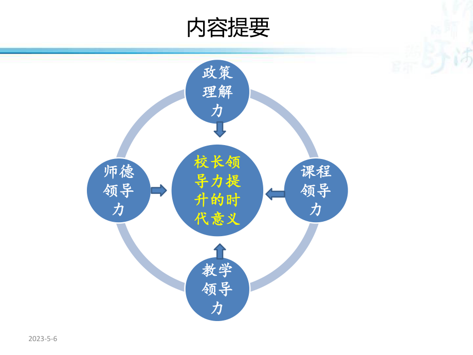 校长专业发展与领导力提升课件.ppt_第2页