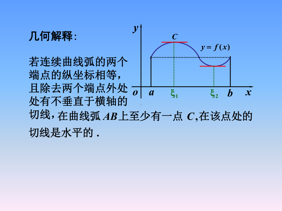 高等数学-微分中值定理与导数的应用课件.ppt_第3页