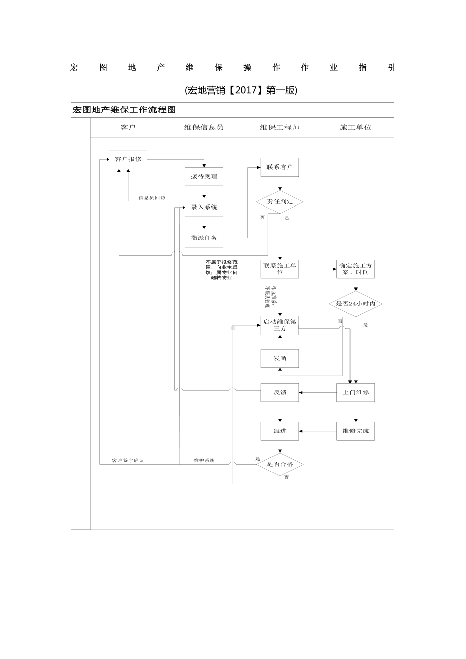 宏图地产维保管理制度2070228(DOC 38页).docx_第1页