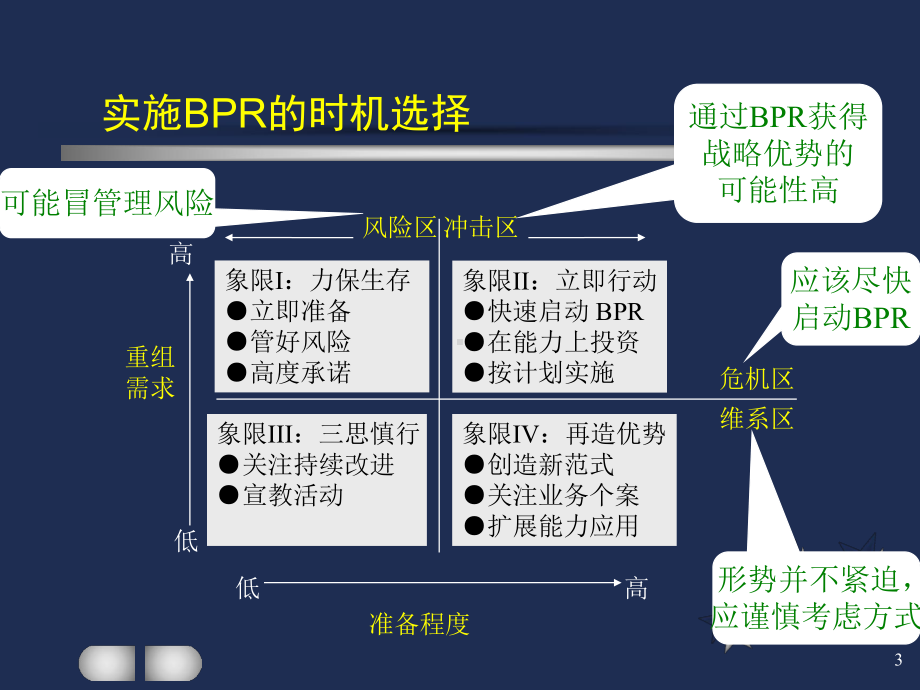 汉普BPR实施步骤课件.ppt_第3页