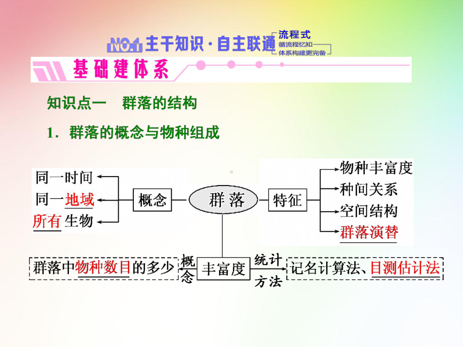 高中生物必修三-群落的结构和演替课件.ppt_第2页