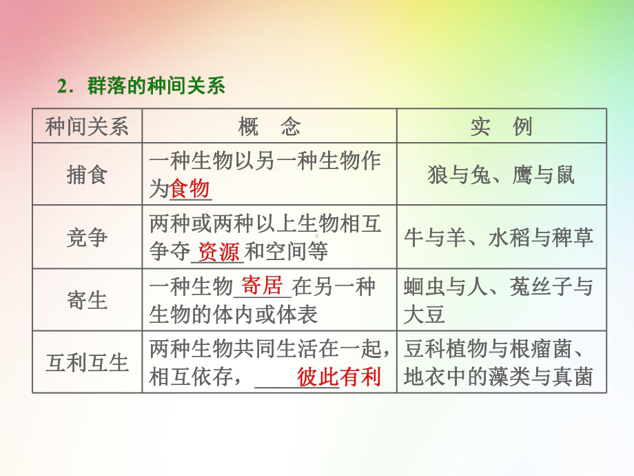 高中生物必修三-群落的结构和演替课件.ppt_第3页